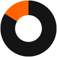 Q2 Pie Chart Infographic